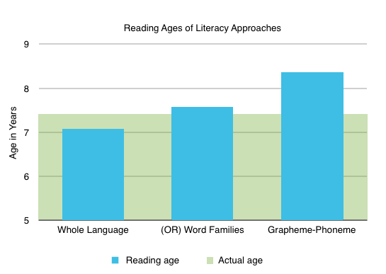 Literacy Approaches